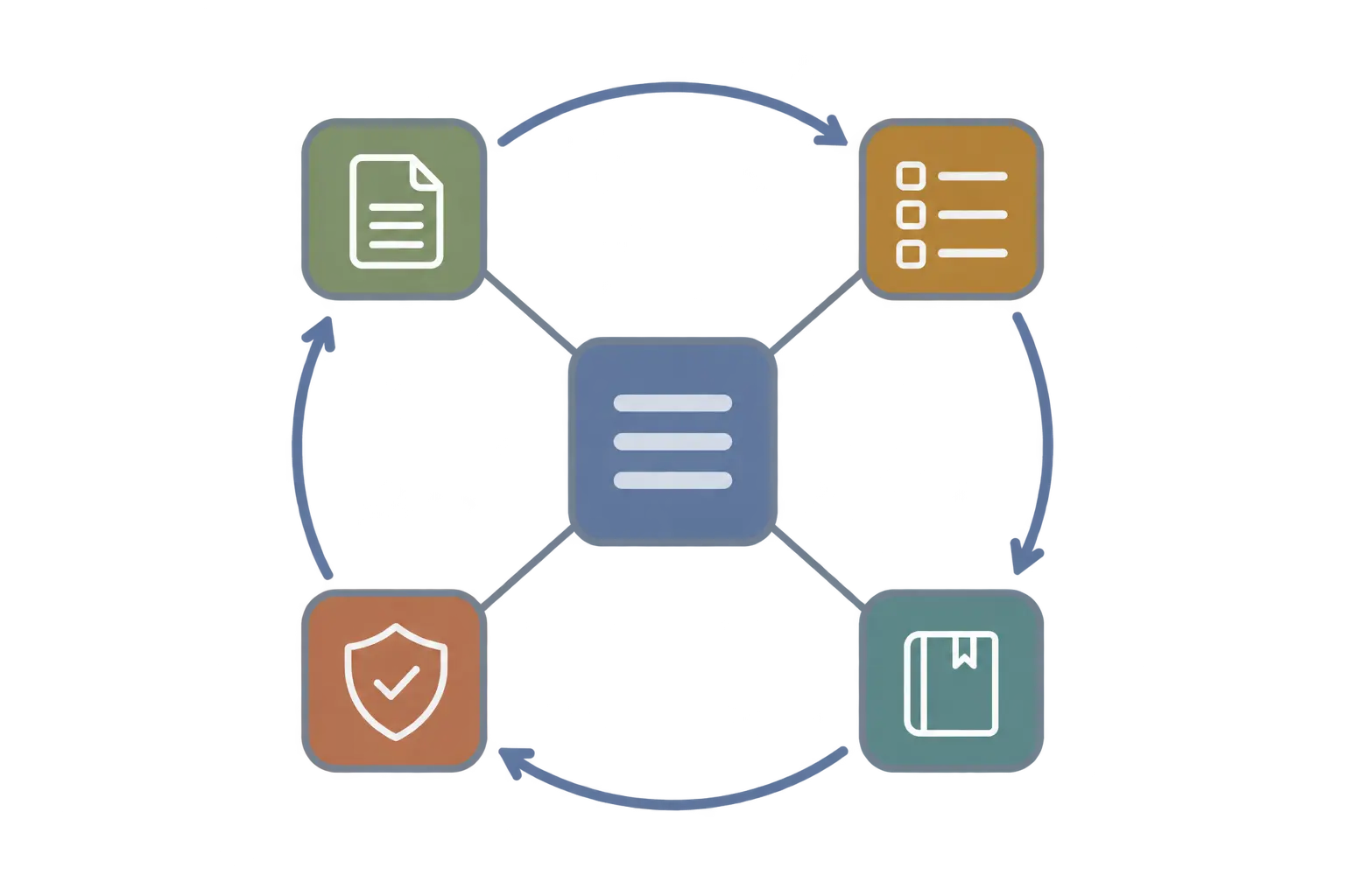 A Practical Workflow for AI Coding Assistants