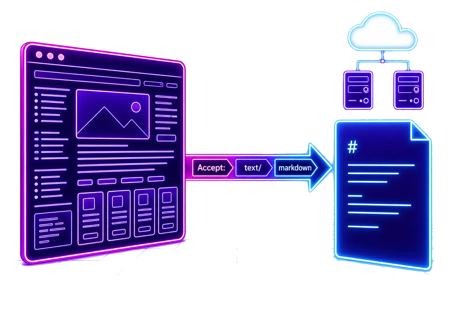 Serving Markdown to AI Agents: 73% Fewer Tokens, Same Content